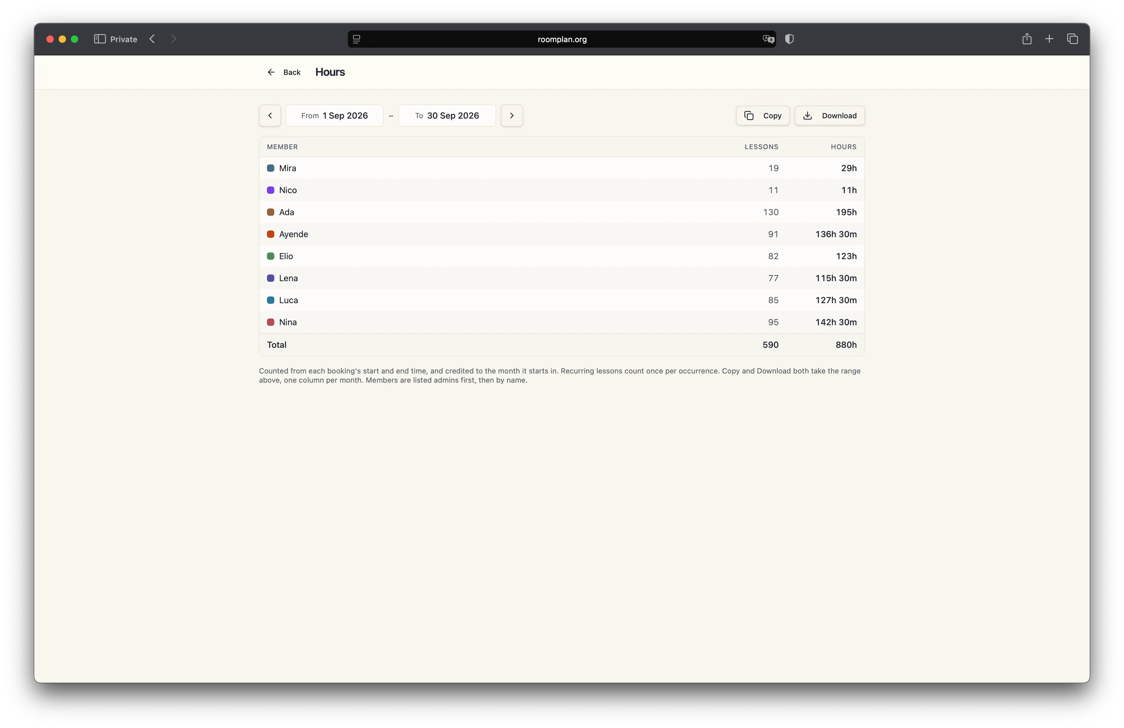 Lessons and hours per person over a date range, with the whole team on one page